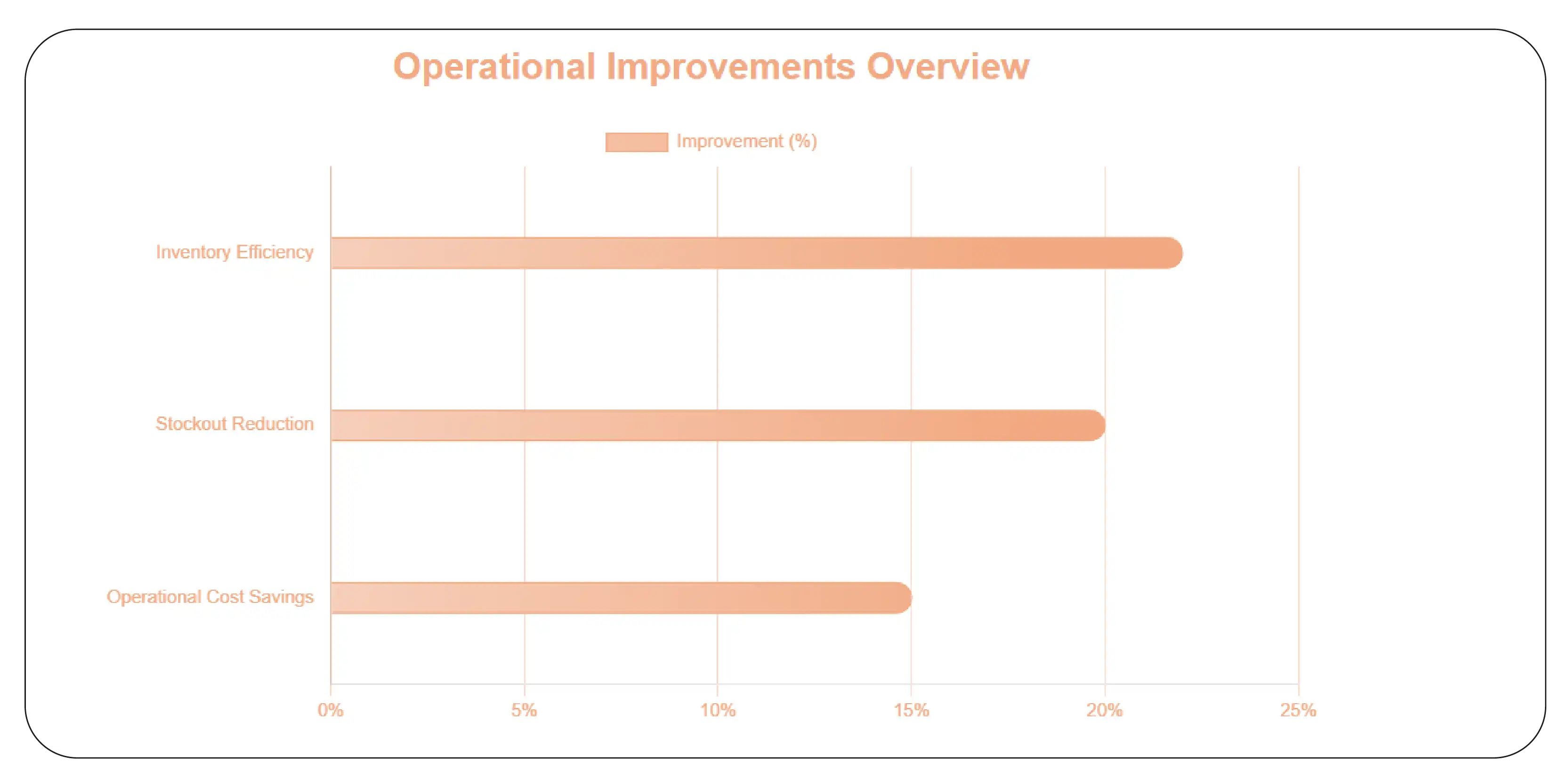 Strengthening Inventory Shortage Management